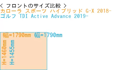 #カローラ スポーツ ハイブリッド G-X 2018- + ゴルフ TDI Active Advance 2019-